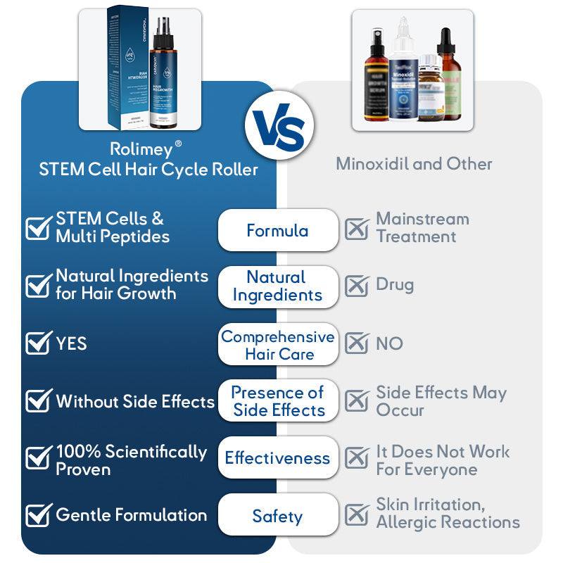 ✅🇺🇸 Developed by Trichologists:High-Concentration Minoxidil Hair Regrowth Serum