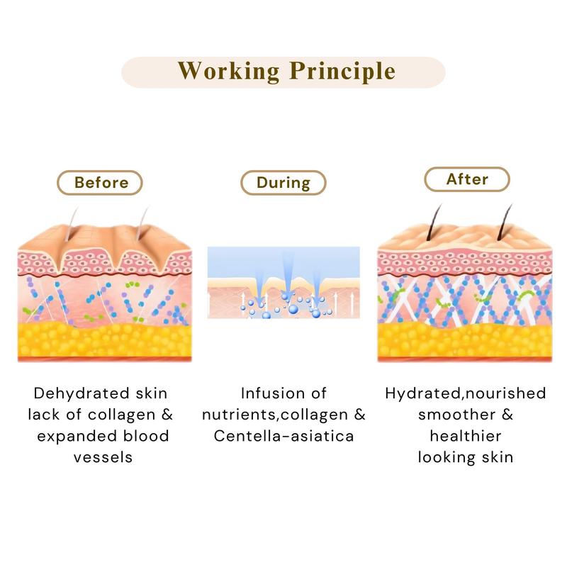 Castor Oil & Collagen Full-Coverage Eye Mask – Targets Under-Eye Bags, Fine Lines, and Dark Circles