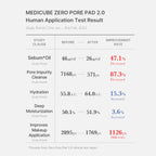 Mirco Pore Pads (AHA + BHA) |Acne-prone skin care