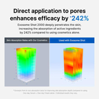Exosome Micro-Needle Serum